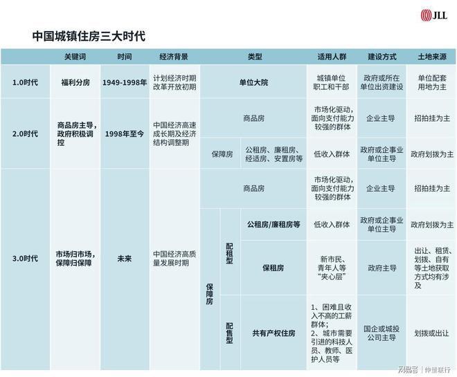 住房分配货币化(住房分配货币化是哪一年)