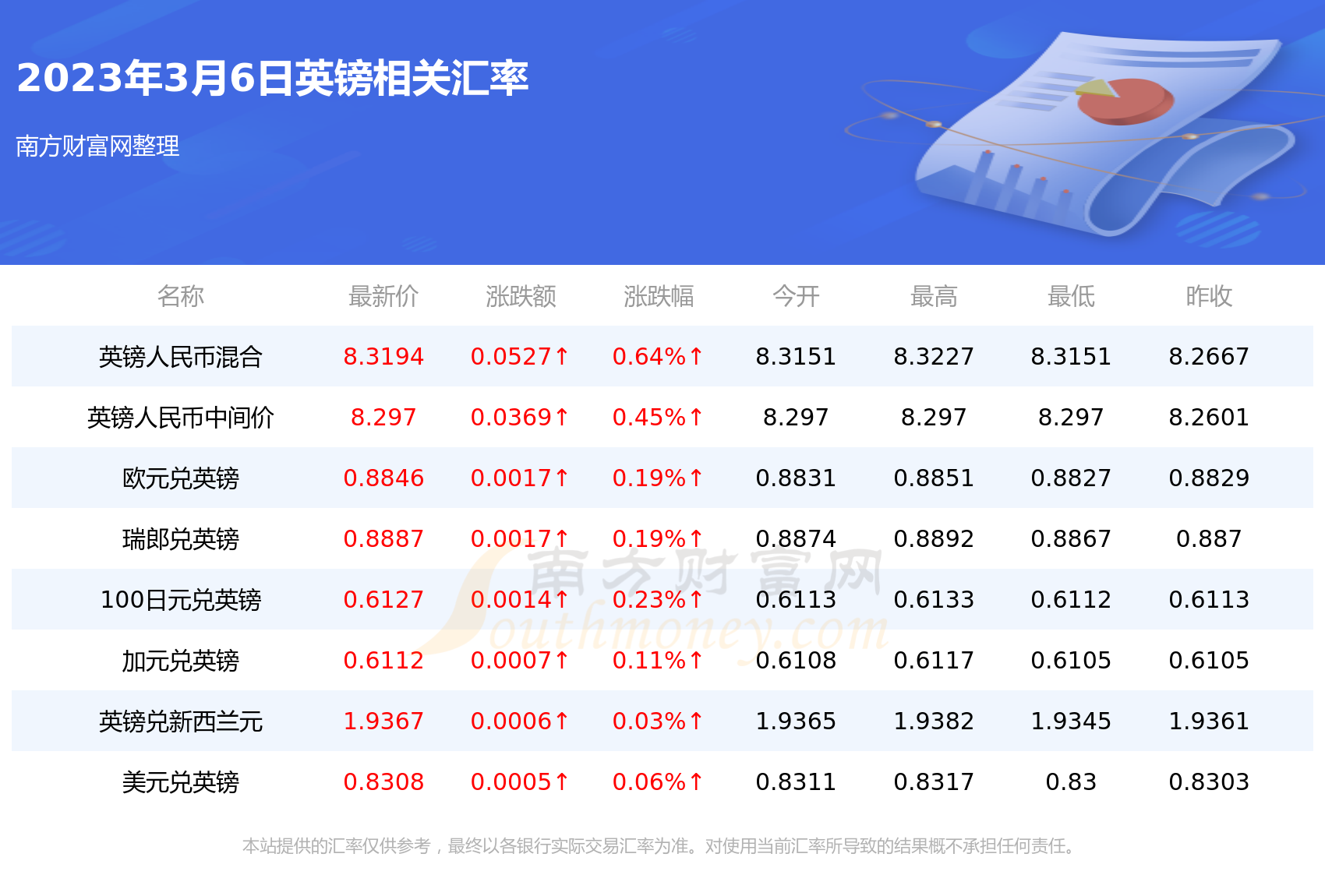 报价货币(报价货币和基准货币)