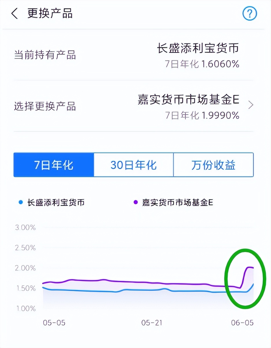 长盛货币(长盛货币A为什么一直0收益)