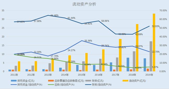 货币资金占比(货币资金占比大说明原因事业单位)