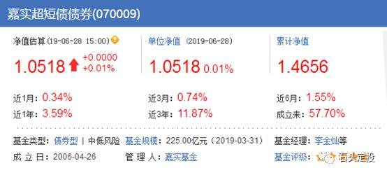 货币基金的收益(货币基金的收益受市场利率的影响,具体表现为 )