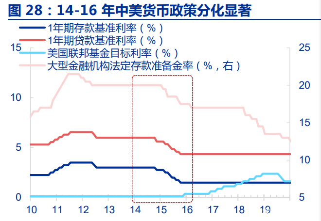 汇率与货币(汇率与货币供应量的关系)