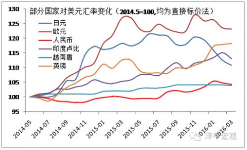 货币贬值的影响(国家货币贬值的影响)
