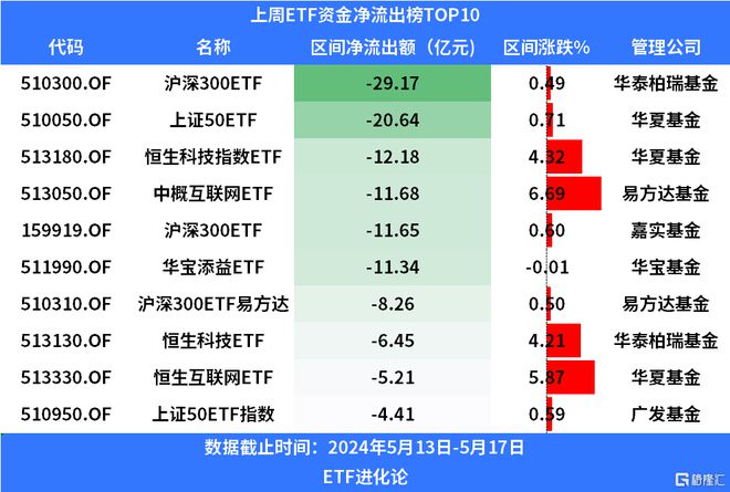 华泰货币(华泰货币基金)