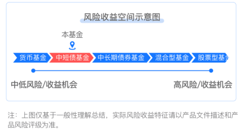 鹏华货币(鹏华货币基金160606)