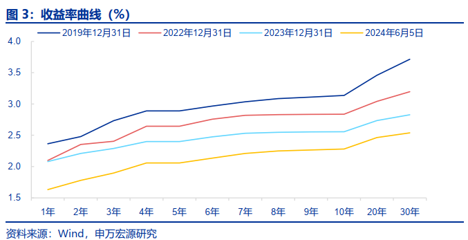 货币政策中介目标(货币政策中介目标和操作目标)