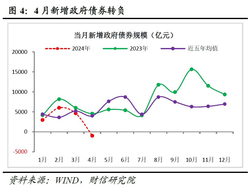 货币政策中介目标(货币政策中介目标和操作目标)