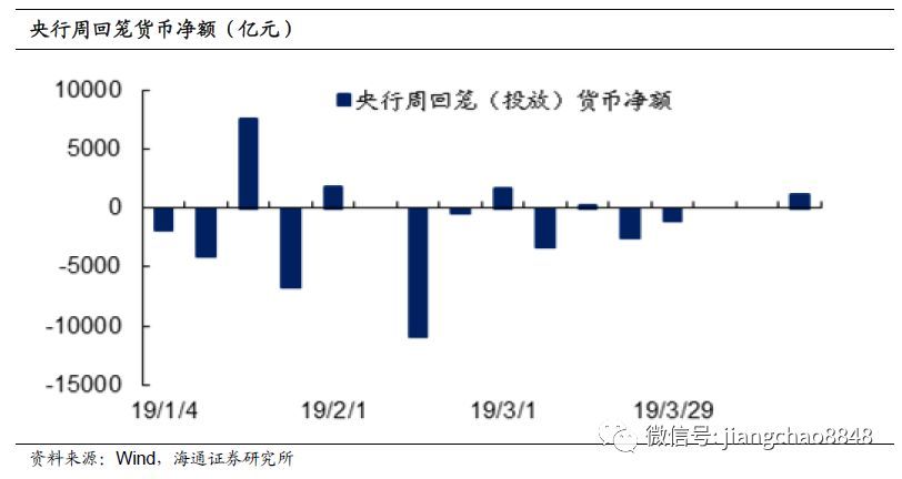 紧的货币政策(紧的货币政策导致价格下跌)
