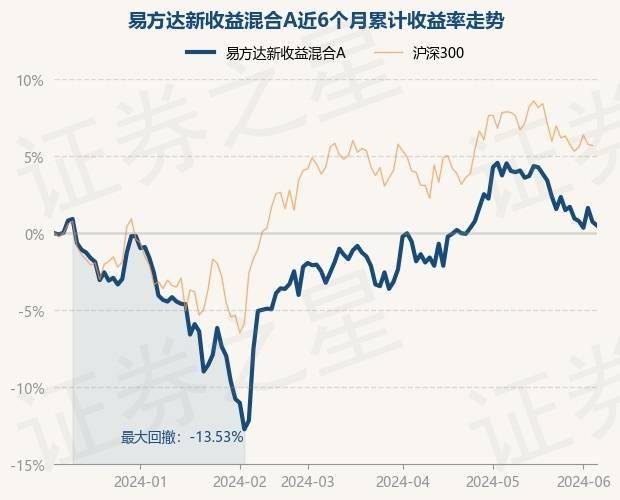 易方达货币a(易方达货币a怎么样)