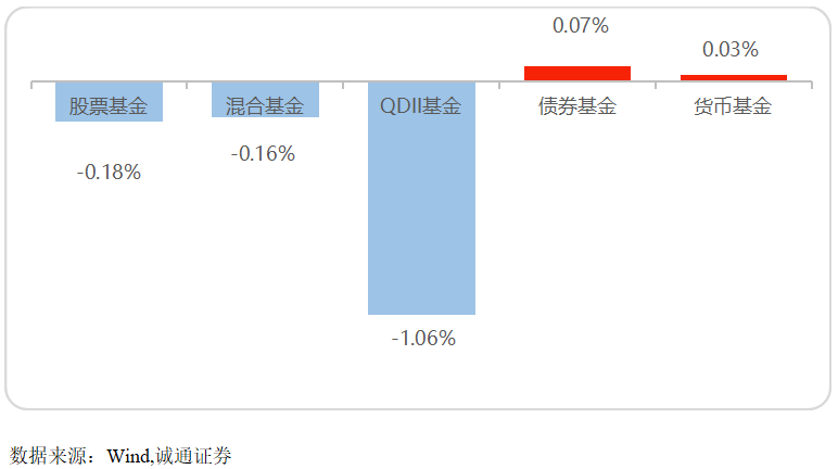 易方达货币a(易方达货币a怎么样)
