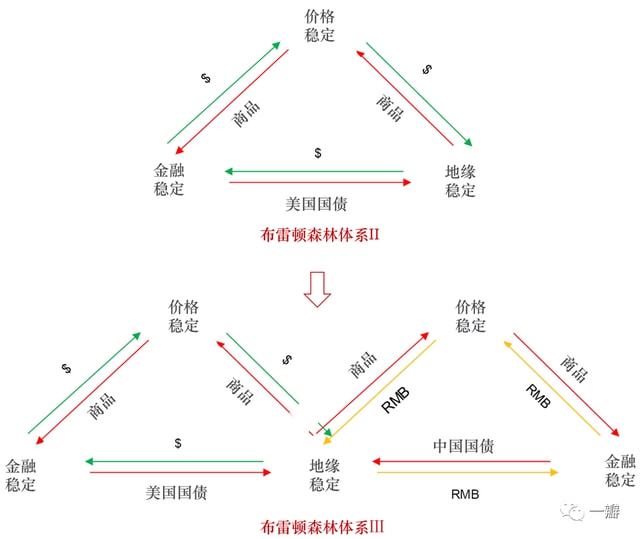 货币创造机制(货币创造机制的实验心得体会)