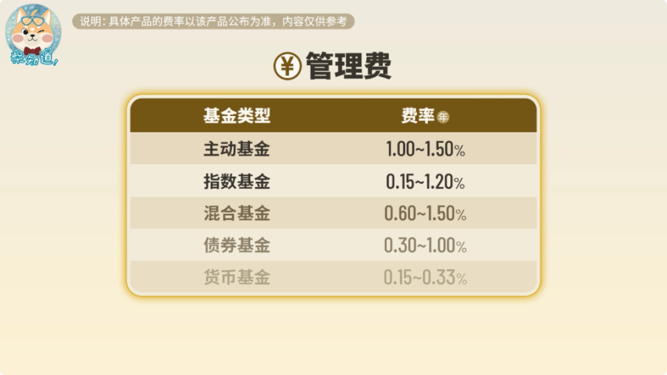 货币基金收益计算(货币基金 收益计算)