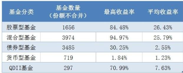 货币基金费用(货币基金费用一样的AD)