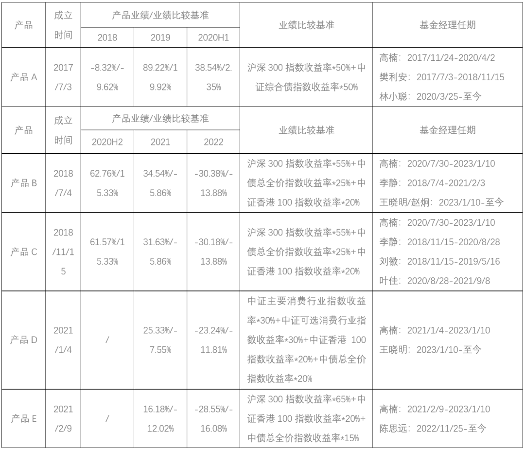 货币基金费用(货币基金费用一样的AD)
