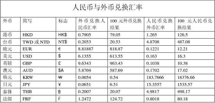 货币转化(货币转化为资本的决定性条件是)