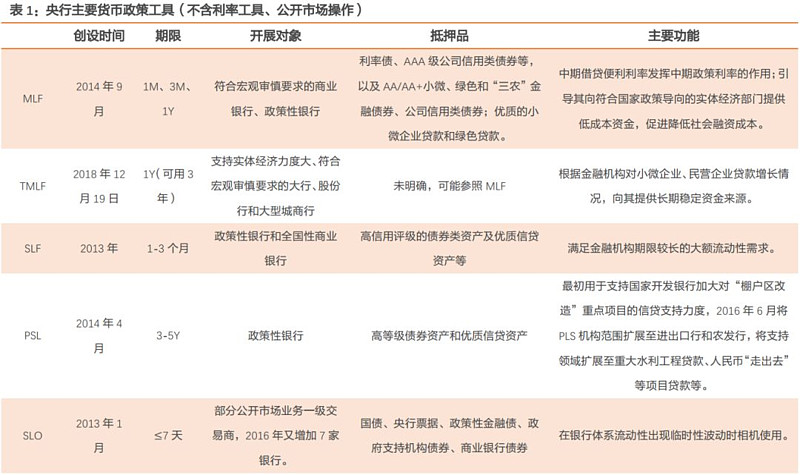 货币政策目标是(货币政策目标是保持货币币值稳定,并以此促进)