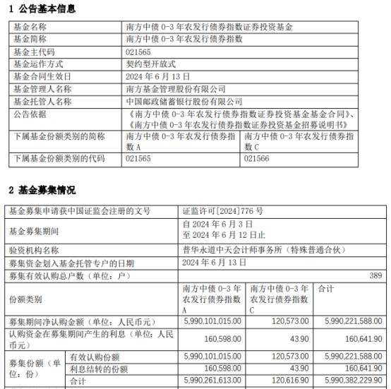 南方货币基金(南方货币基金收益情况)