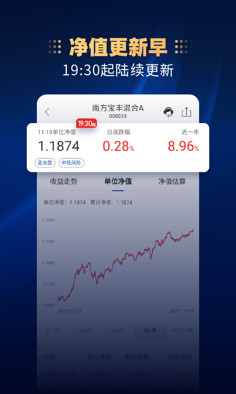 南方货币基金(南方货币基金安全吗)