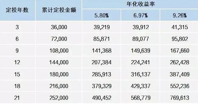 货币基金收益计算(货币基金收益计算工具)