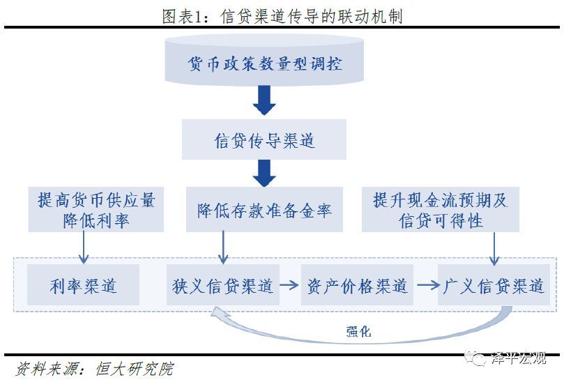 货币政策手段(货币政策手段包括哪些内容)