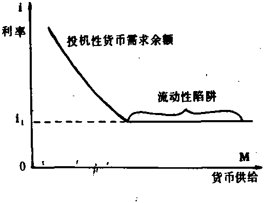 实际货币需求(实际货币需求增加总需求曲线左移)