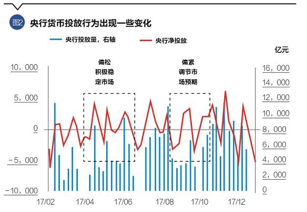 货币政策影响(货币政策影响is还是lm)
