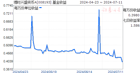 博时合惠货币b(博时合惠货币B怎么样)