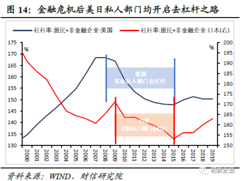 货币政策影响(货币政策影响is还是lm)