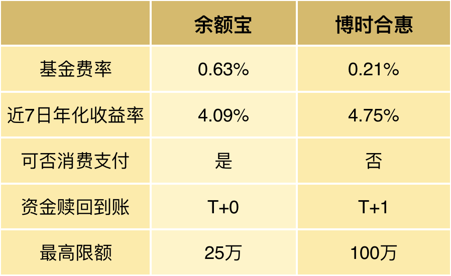 博时合惠货币b(博时合惠货币B怎么样)