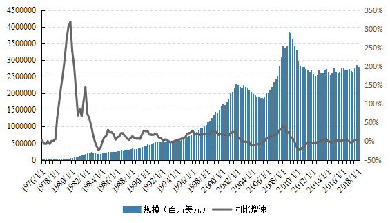 货币基金规模(货币基金规模多大合适)
