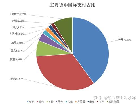支付货币(支付货币一方法院管辖)