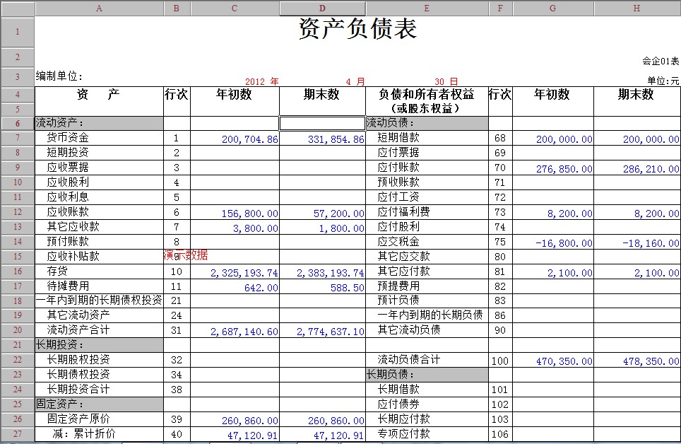 资产负债表货币资金(资产负债表货币资金是负数)