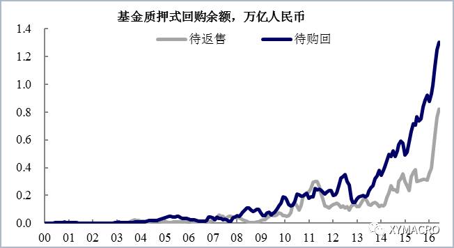 货币乘数是(货币乘数是什么意思)