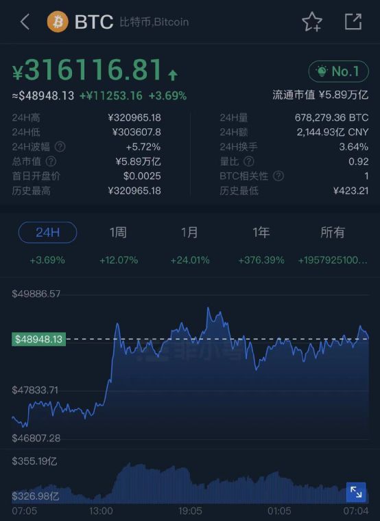 数字货币市值(数字货币市值排名前十)