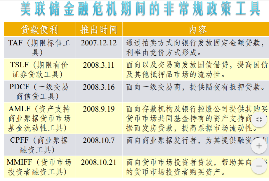 一般性货币政策工具(一般性货币政策工具的特点)