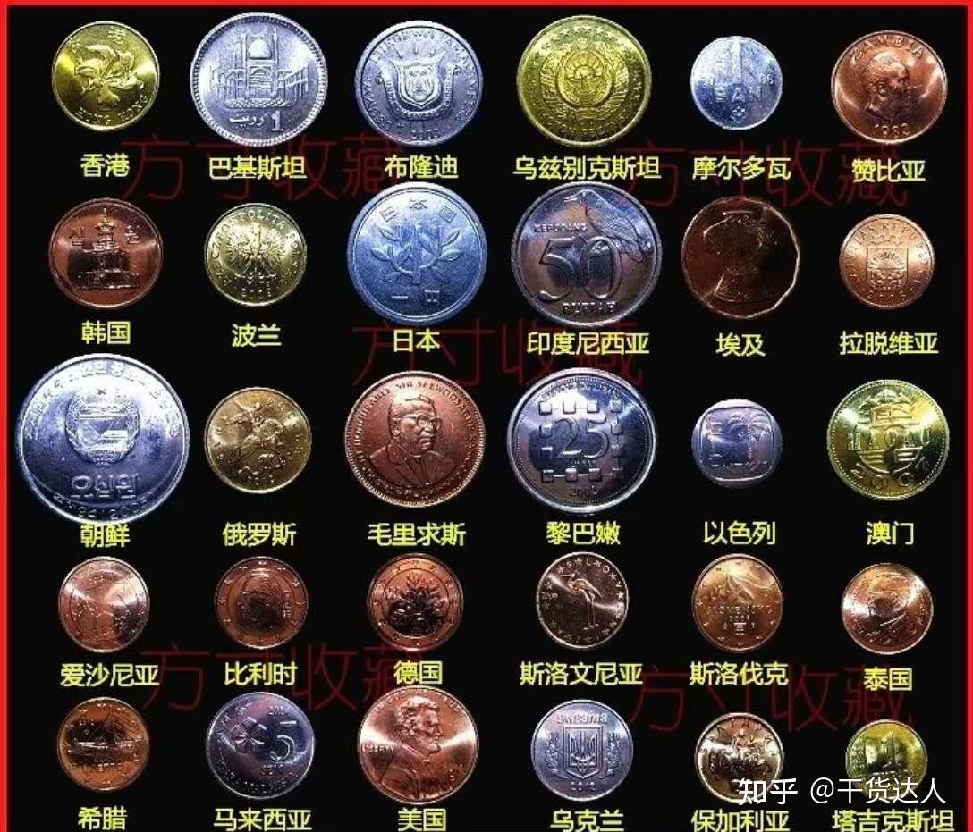 货币的排行(货币排行榜人民币排第几)