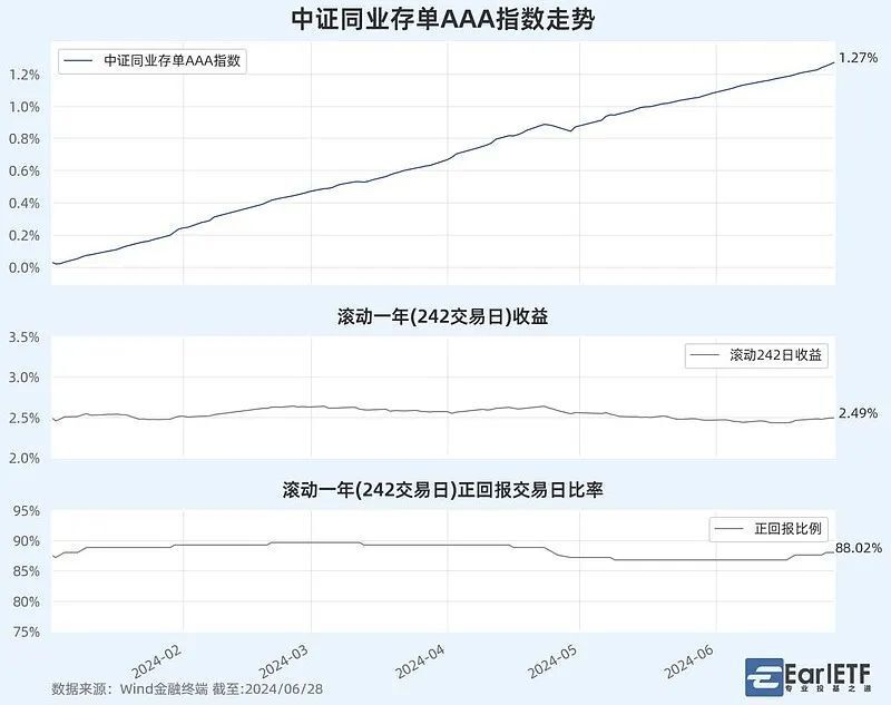 货币基金亏损(货币基金亏损案例)