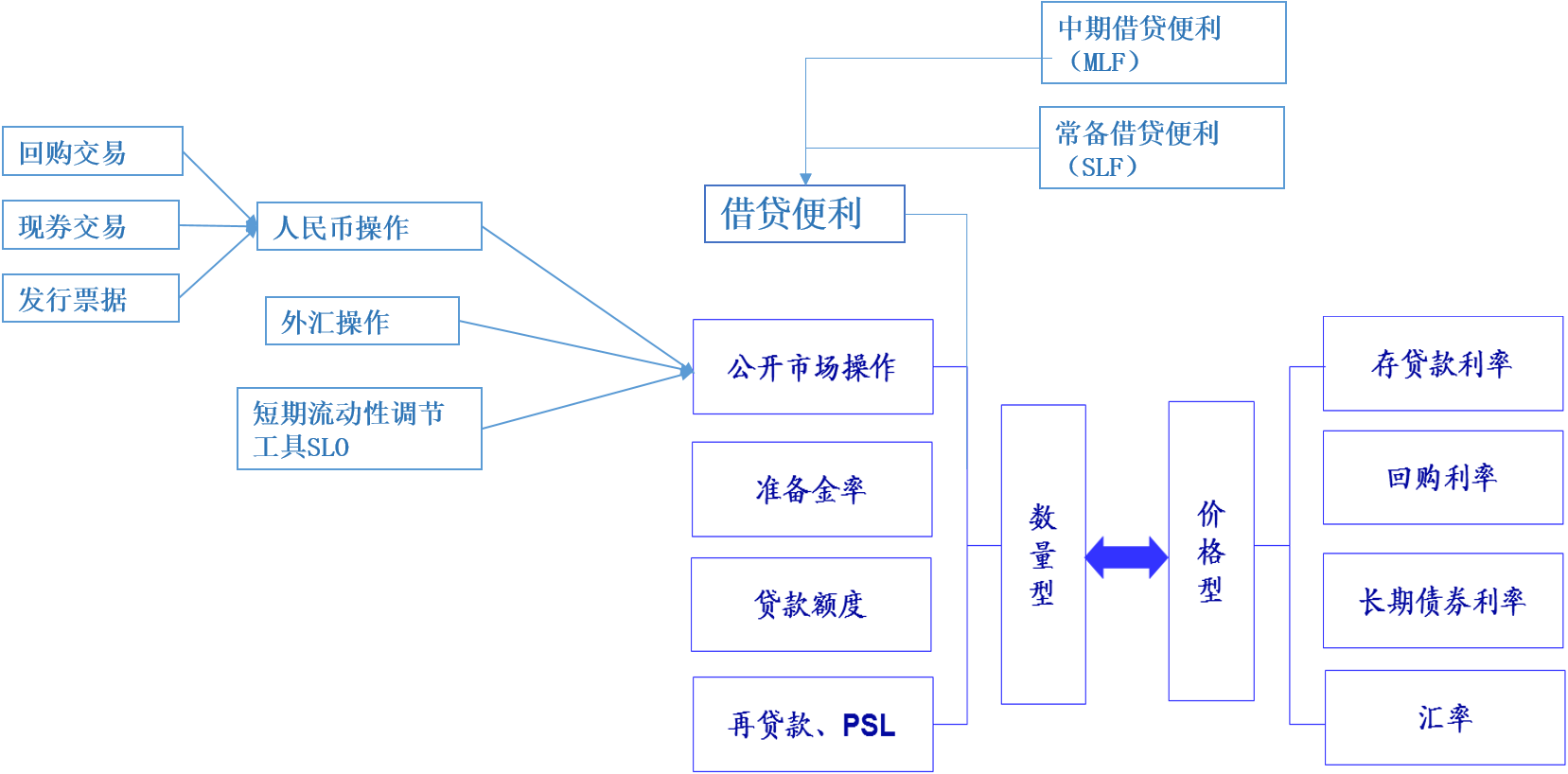 当前货币政策(当前货币政策是什么)