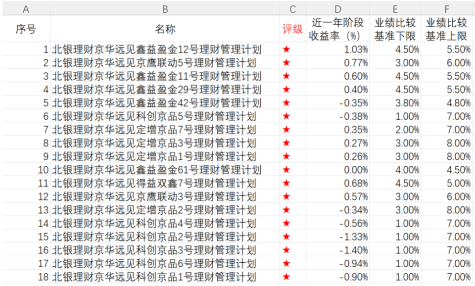 货币基金亏损(货币基金亏损案例)