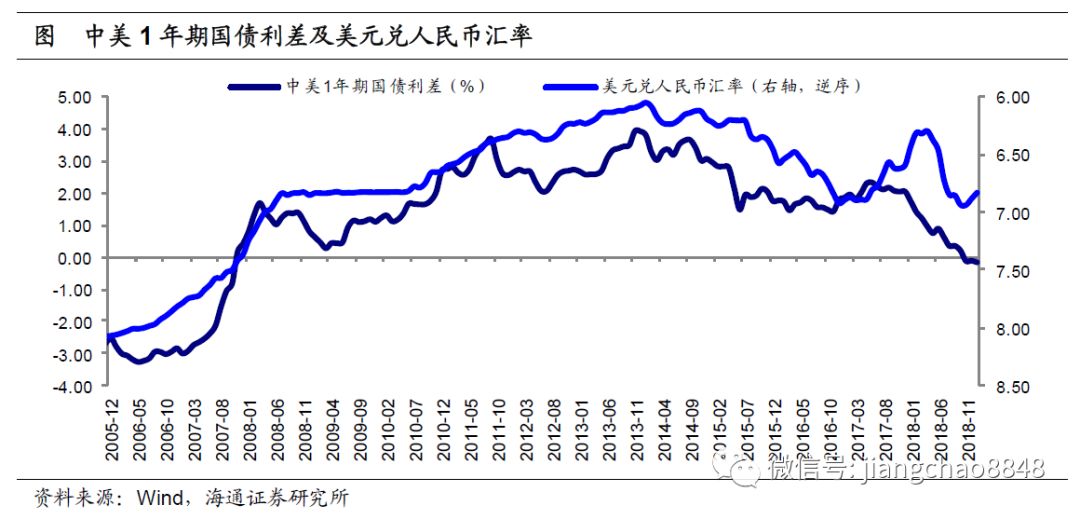 汇率与货币(汇率与货币供给的关系)