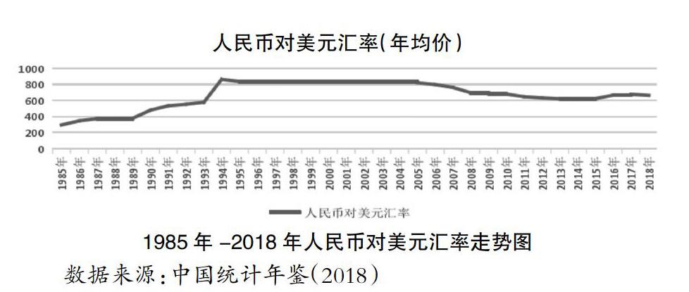 汇率与货币(汇率与货币供给的关系)