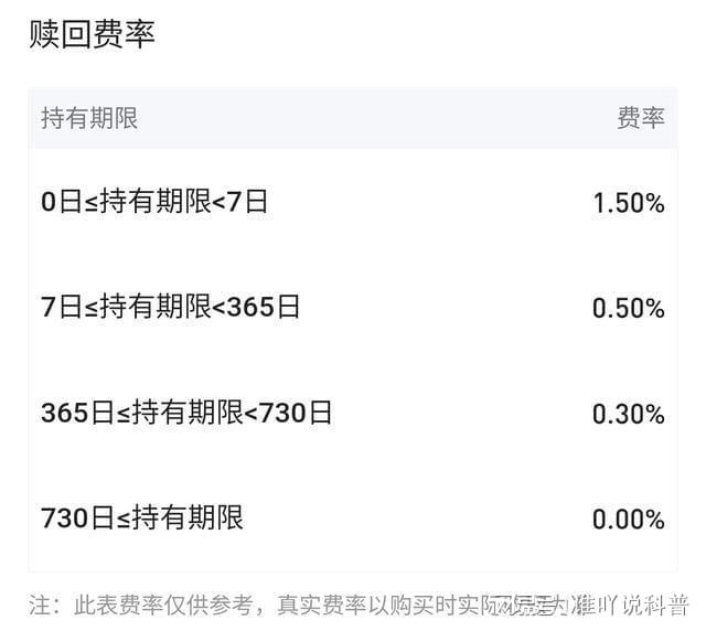 货币基金费用(货币基金费用有哪些)
