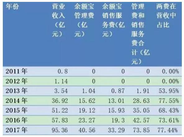 天弘弘运宝货币b(天弘弘运宝货币b是什么)