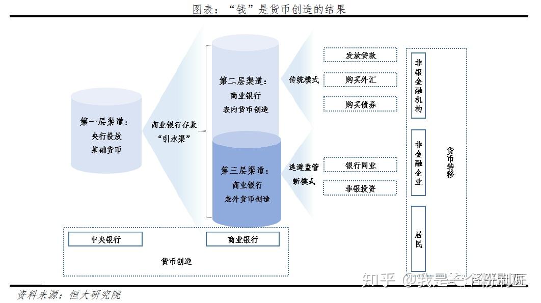 货币的创造(货币的创造过程受哪些因素影响)