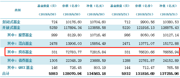 货币基金的收益(货币基金的收益来源)