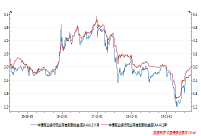 宝盈货币(宝盈货币a是余额宝吗我想退出)