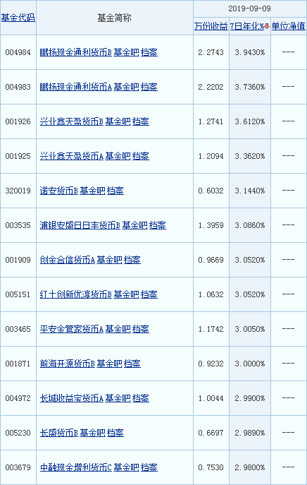 天弘弘运宝货币b(天弘弘运宝货币B代码)
