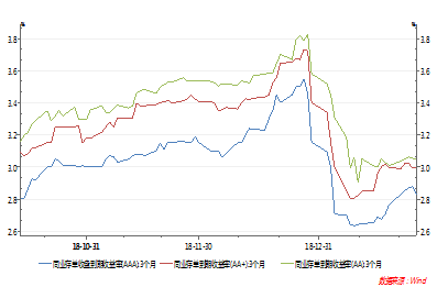 宝盈货币(宝盈货币a是余额宝吗我想退出)