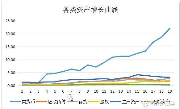 货币资金占比(货币资金占比高说明)