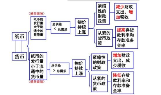 货币政策ppt(货币政策与财政政策的区别)